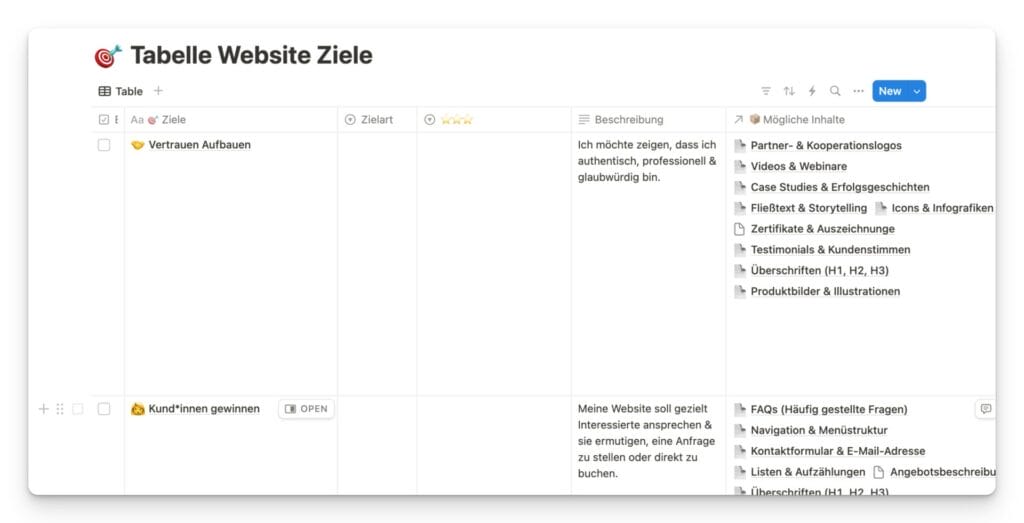 Website-Ziele